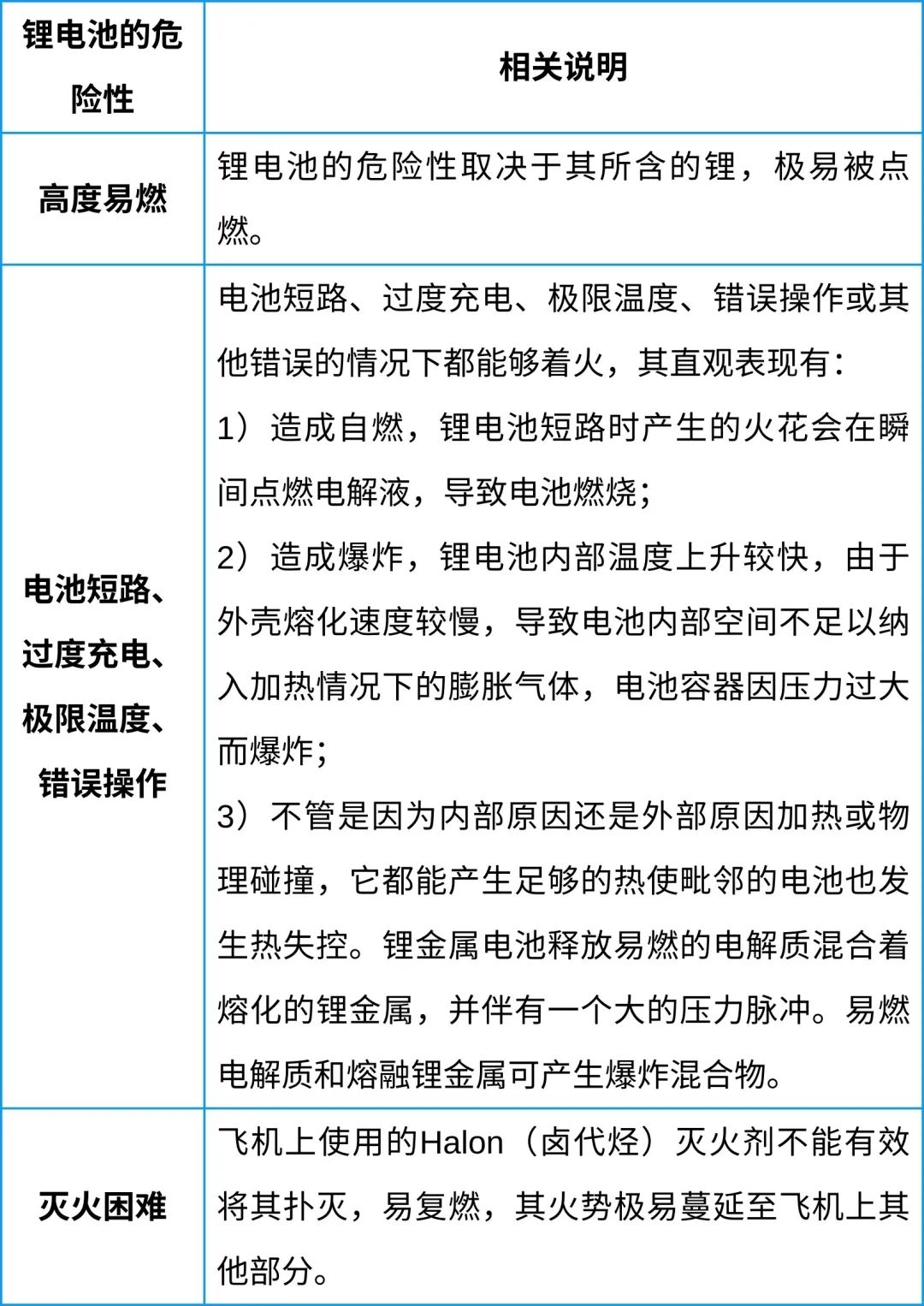 中港鋰<a href='http://www.lztzps.com' title='電池空運(yùn)' >電池空運(yùn)</a>