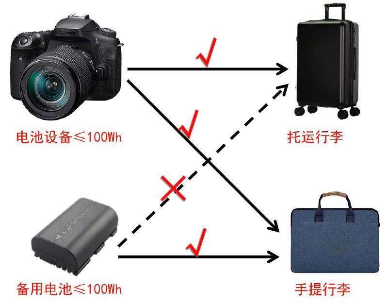 中港鋰<a href='http://www.lztzps.com' title='電池運(yùn)輸' >電池運(yùn)輸</a>