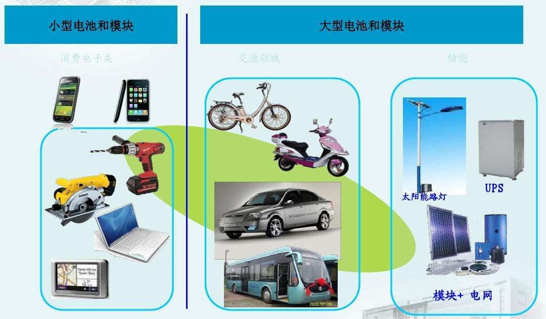 鋰<a href='http://www.lztzps.com' title='電池海運(yùn)' >電池海運(yùn)</a>